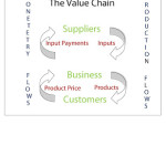 The-Value-Chain-