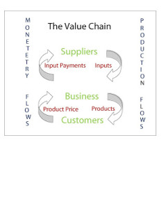 The-Value-Chain-