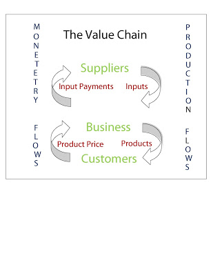 The-Value-Chain-