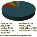 Bangladesh-Bank-data
