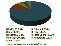 Bangladesh-Bank-data