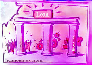 A Lean Logistic Control System : Kanban