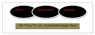 About Supply Chain Sustainability: A Brief Study
