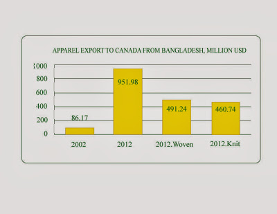 Market Access Initiative for the less developed   countries (LDC) and related Issues: A Canada   perspective (Part-2)