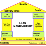 Lean_manufactory_house