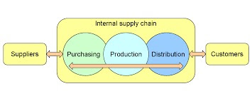 Supply Chain education & certification: Highlights on curriculum and other related issues :