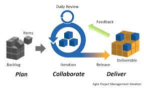 How to be a supply chain manager and what are the roles?