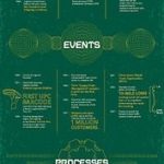 The-evolution-of-supply-chain-infographic