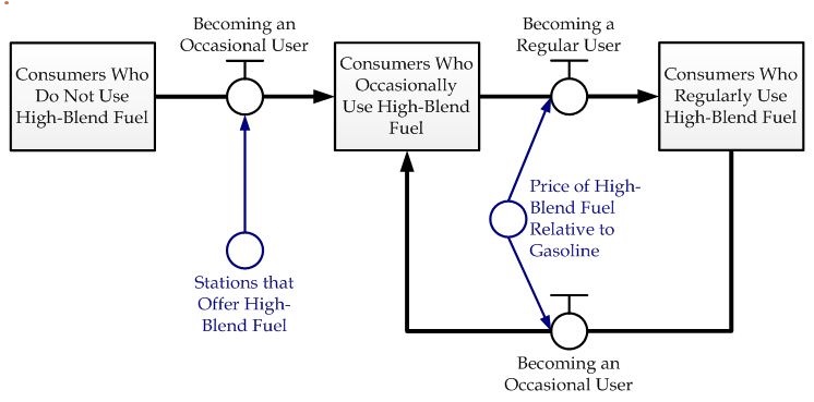 Understanding Revenue Management in a Supply Chain Management Perspective: