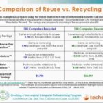 Reuse-of-manufactured-and-sold-goods