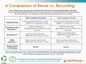 Reuse-of-manufactured-and-sold-goods