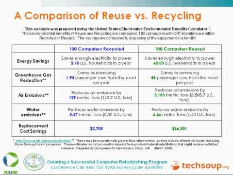 Understanding the “Reverse Logistics” concept and implications in Supply Chain Management