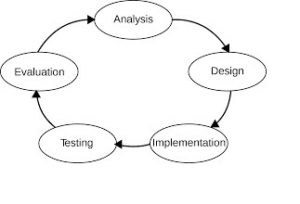 Procurement-Leadership-and-management