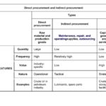 Procurement process image