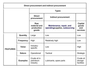 coupa procurement process coupa procurement process