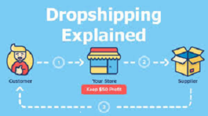 Drop-Shipping