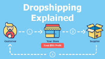 Drop shipping: a supply chain distribution network option