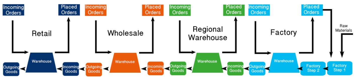 The blockchain technology: A discussion in the  Perspective of supply chain management