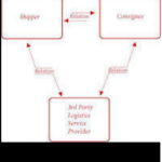 Sourcing decision_Suppliers