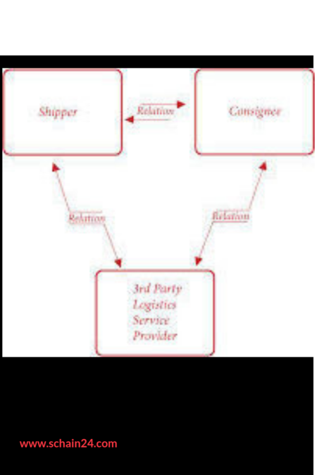Sourcing decision_Suppliers