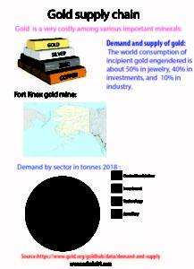 Gold-supply-chain_F2