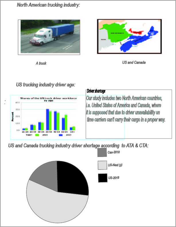 Driver shortage can create logistical and supply chain issues: Land transportation in North America.