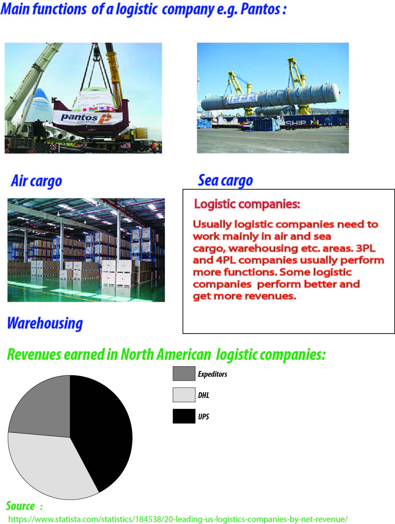 Logistics Companies and Selecting a good Logistic service provider