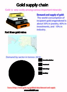 Gold-supply-chain_F3