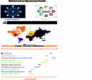 Blockchain-and-procurement.F1
