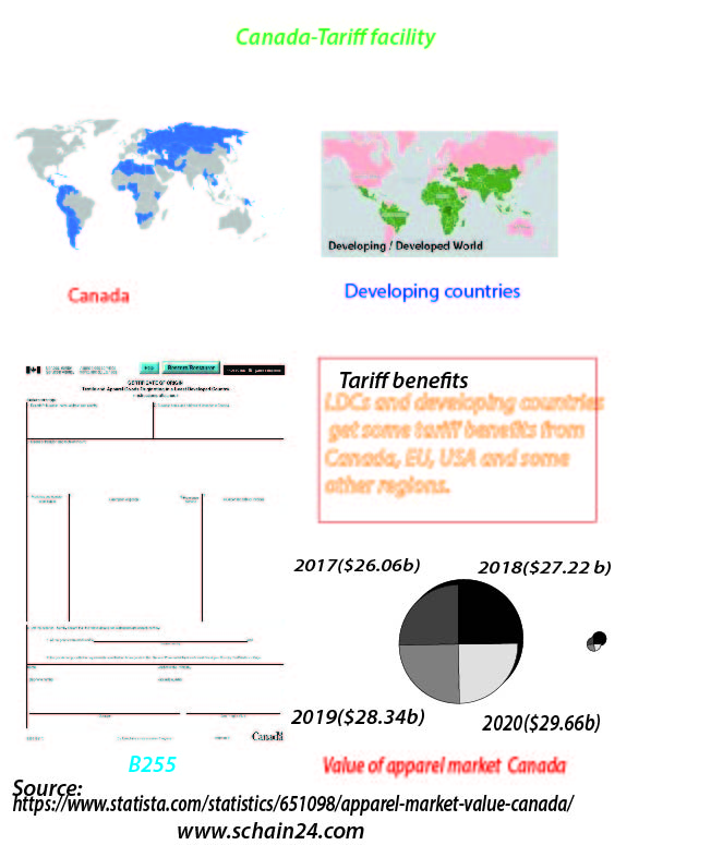 Developing countries export facilities to Canada: A Bangladesh perspective