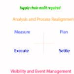 Supply-chain-audit1