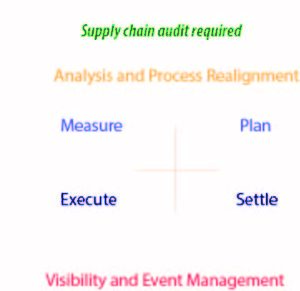 Supply-chain-audit1