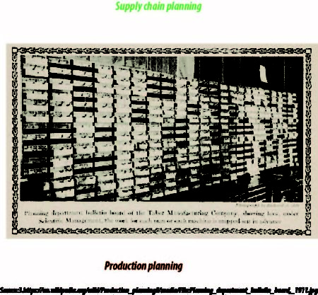 supply-chain-planning1