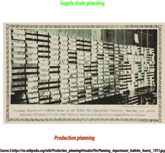 How supply chain planning works: A general discussion
