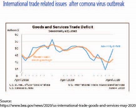 Covid-19 : Her affects on global economy and supply chain