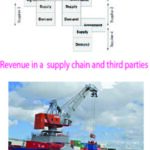 Revenue_third-party