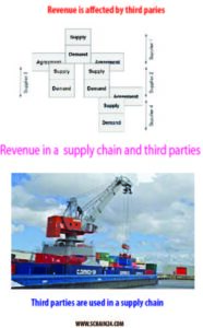 Revenue_third-party