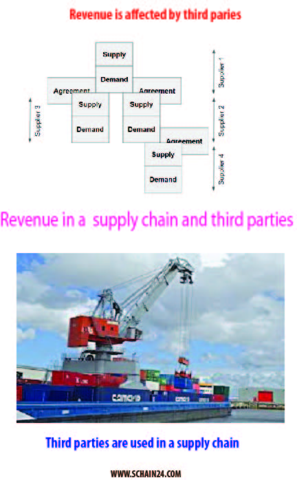 Revenue_third-party