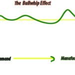 Bullwhip_Effect_1