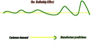 Bullwhip_Effect_1