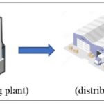 Supply-chain-network-design