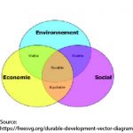 Sustainability-in-business