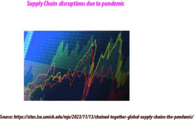 Supply-chain-disruptions